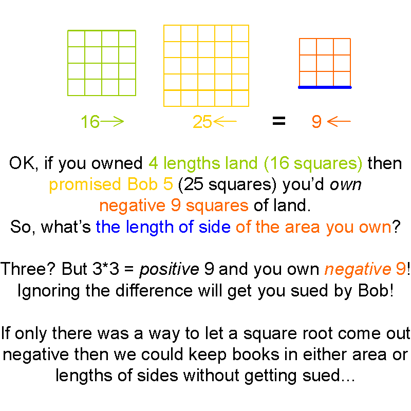Projects of Zack Booth Simpson: Math series 7 -- complex numbers!