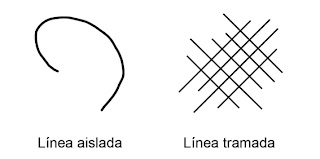 Elementos morfológicos de la imagen : LA LINEA