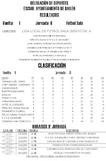 Abierto plazo de inscripción para la liga local de fútbol-sala - Ayto Bailén
