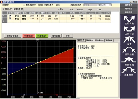 選擇權策略分析