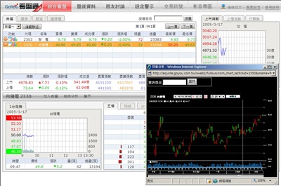 報價與技術線圖