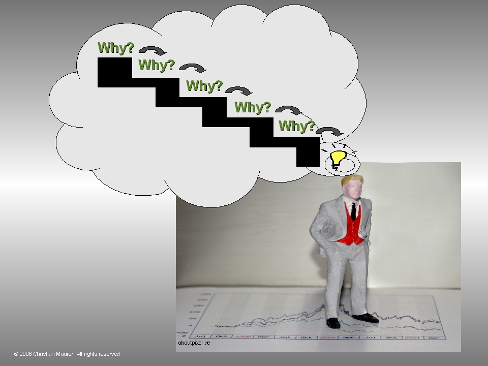 [Ask+Why+five+times.jpg]