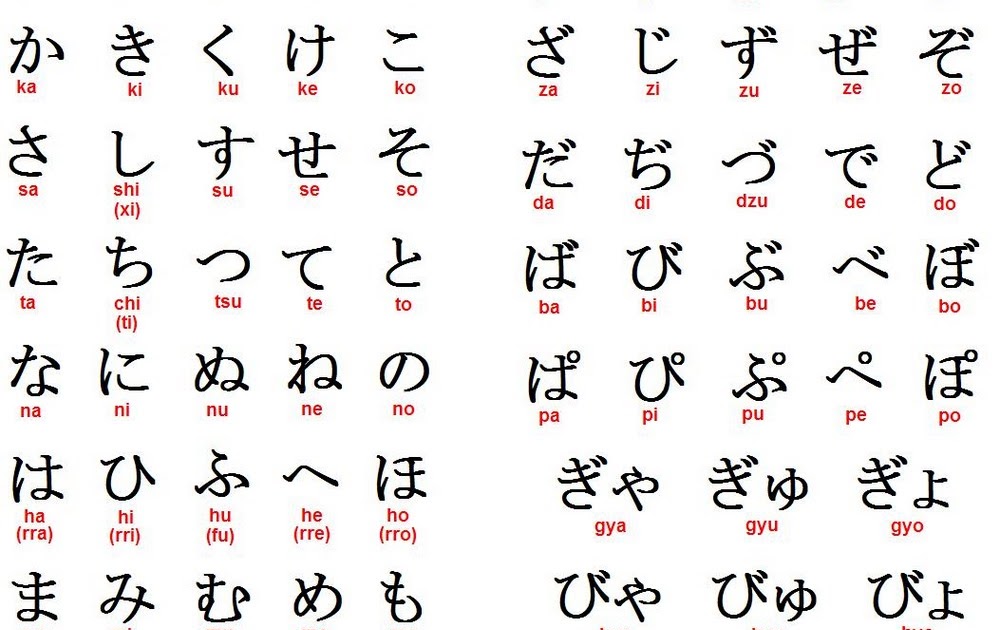 Alphabet Katakana Hiragana Chart Japanese