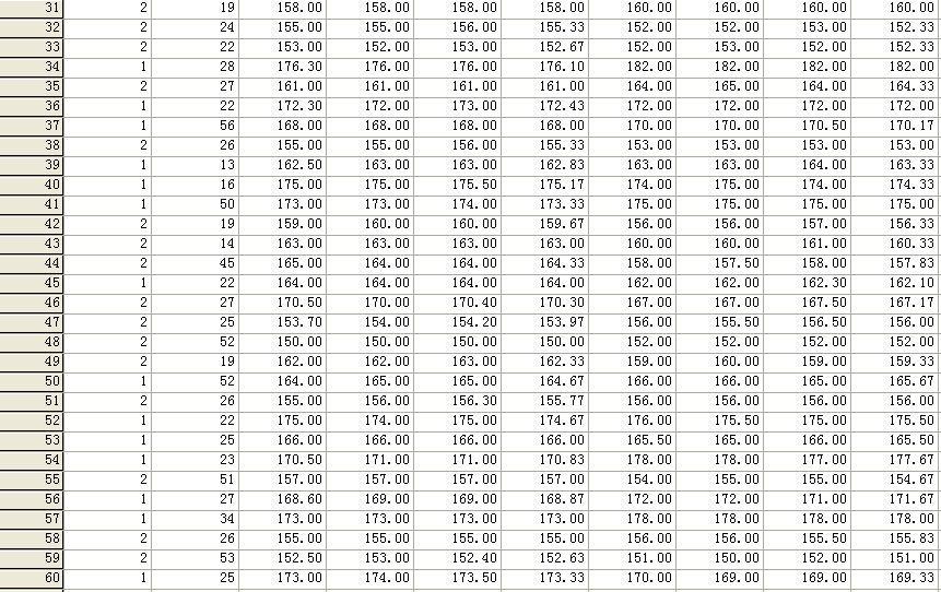 Statistics Is the length of your arm related to your height?