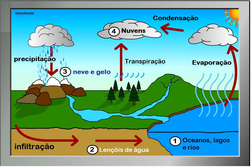 [agua_ciclo.jpg]