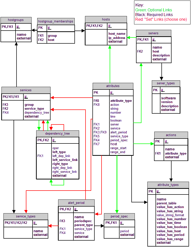 Oracle sql data modeler. Archimate data flow diagram. Object data modeling. Объектная модель данных. Объектная модель данных.