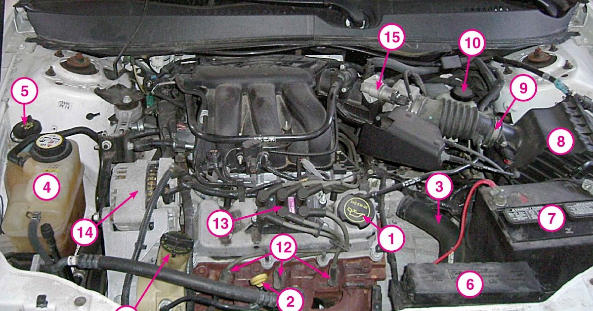 How-To Matthew: Under the Hood: 2001 Ford Taurus 3.0L 92 explorer fuse box layout 