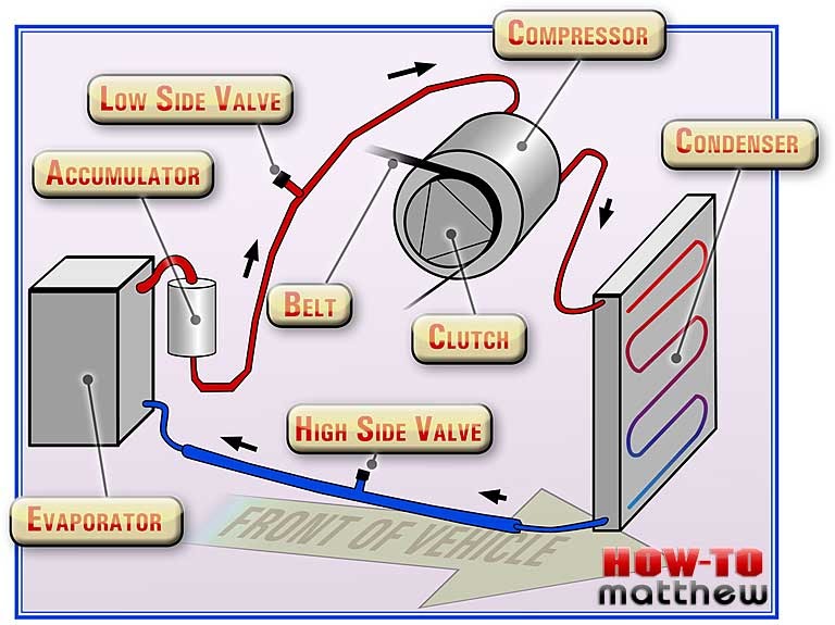 Download Car air conditioner diagram