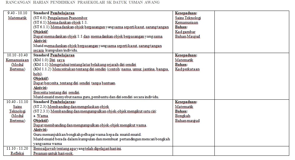 Rancangan Pengajaran Harian Bercerita Prasekolah