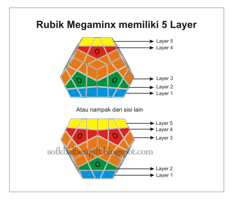 Схема сборки мегаминкса. Мегаминкс схема. Алгоритмы мегаминкс. Формула сборки мегаминкс.