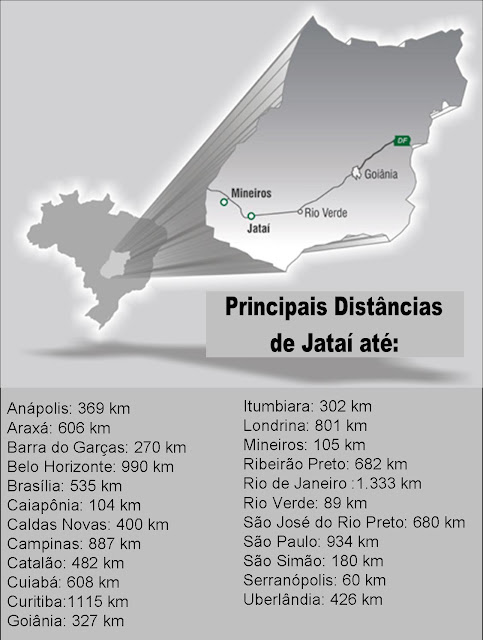 Superintendência Municipal de Trânsito de Jataí: PRINCIPAIS DISTÂNCIAS ...