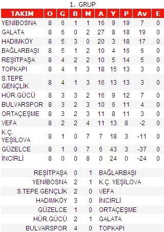 Süper Lig'de 17. haftanın perdesi açılıyor