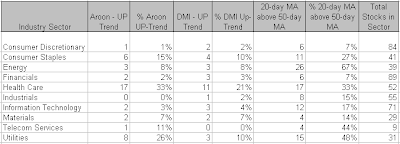 SP500_stats_07-11-2008