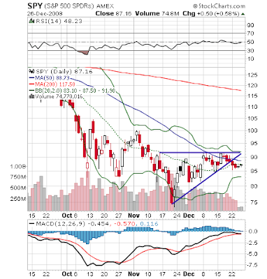 Chart of SPY with trend line, 12-26-2008