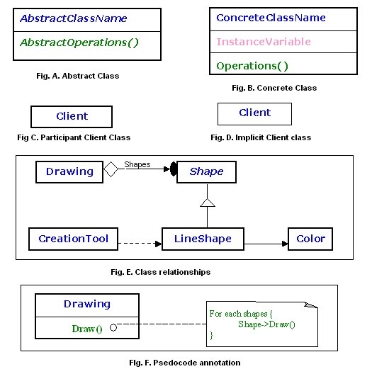 My Take: Design Pattern basic diagrams