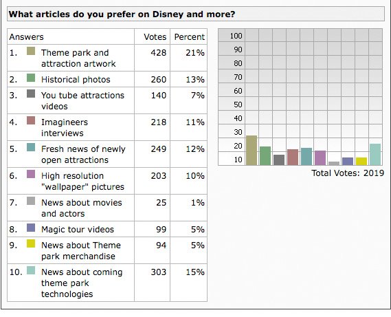 [disney+and+more+poll.jpg]