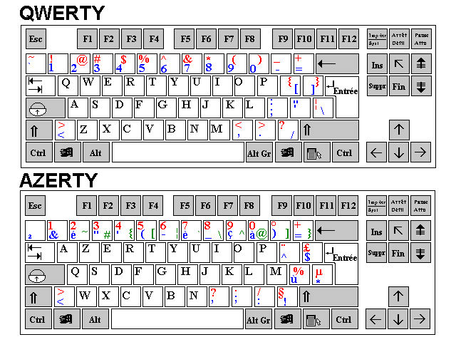 herinneringen Eerlijkheid verbanning WZL] - I need help ! waar vind ik het "groter dan "teken op men toetsenbord  ? - Op Wijfzonderlijf.be - Just fun!