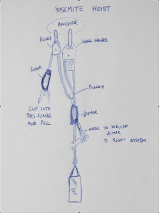 [yosemitehoist.jpg]