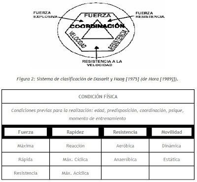 tipos de fuerza