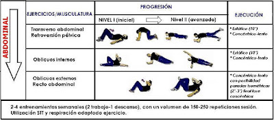 ejercicios de abdominales