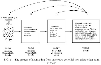 Sociological thesis example picture