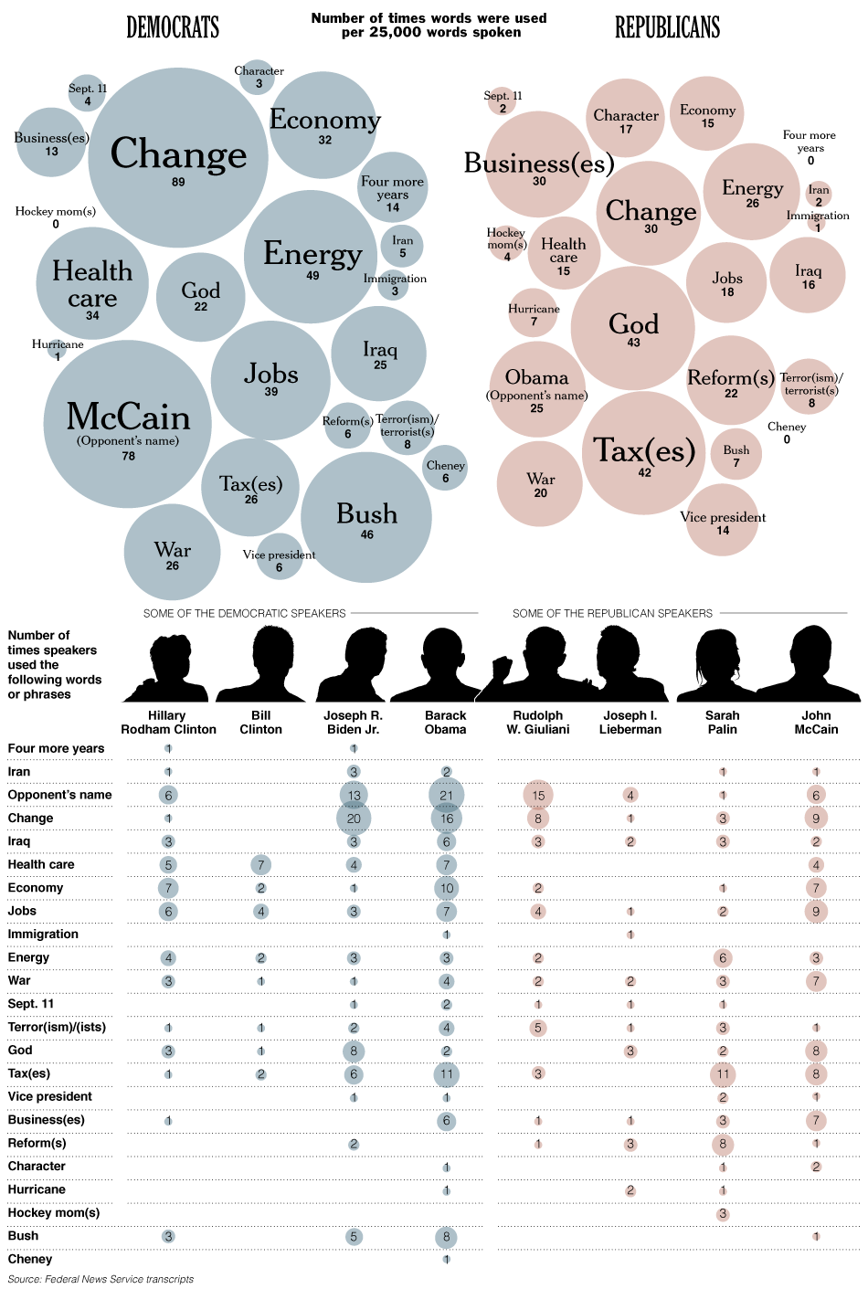 [words_inconventions.gif]