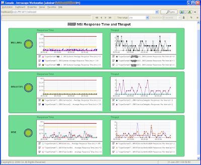Three Turves: Dashboards for Production Monitoring