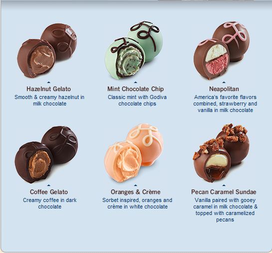 The Chocolate Truffle Godiva Ice Cream Parlor Truffles