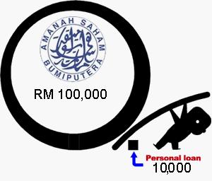golden opportunities was never been this entertaining!: Overdraft vs ...