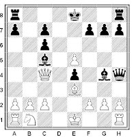 Partida de ajedrez T. Lichtenhein - P. Morphy (Nueva York, 1857) tras jugada 13
