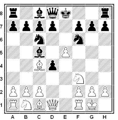 Aperturas de ajedrez: el ataque Max Lange