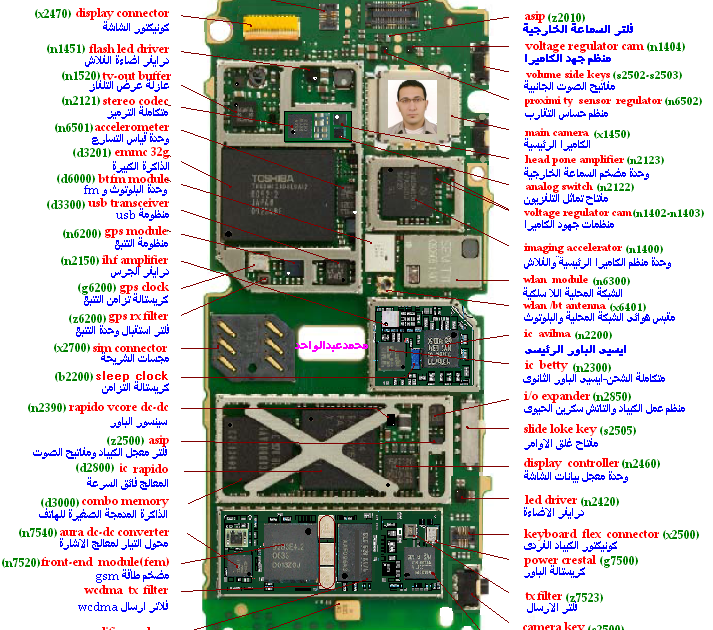 Mobile rapair & hardware: x6- 32 mb board