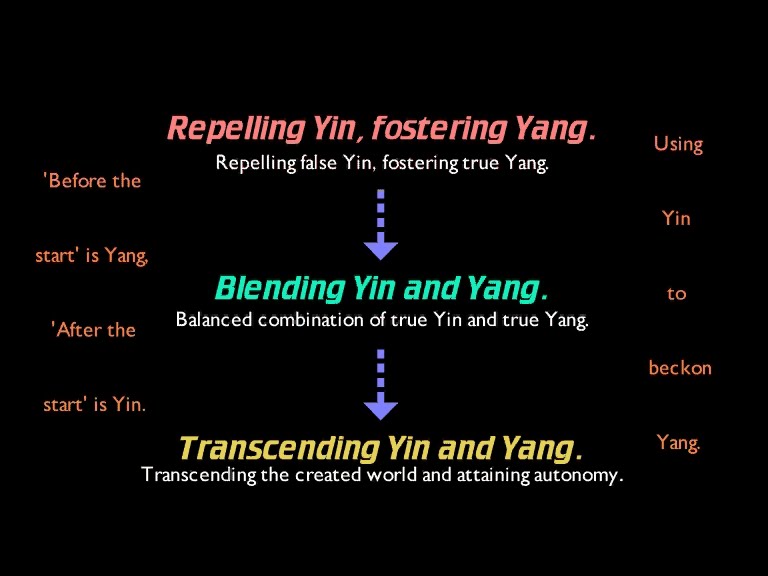 Traditions: Tradition: Taoism and I Ching