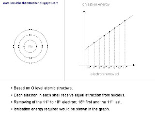 KWOK The Chem Teacher: Atomic Structure - Introduction