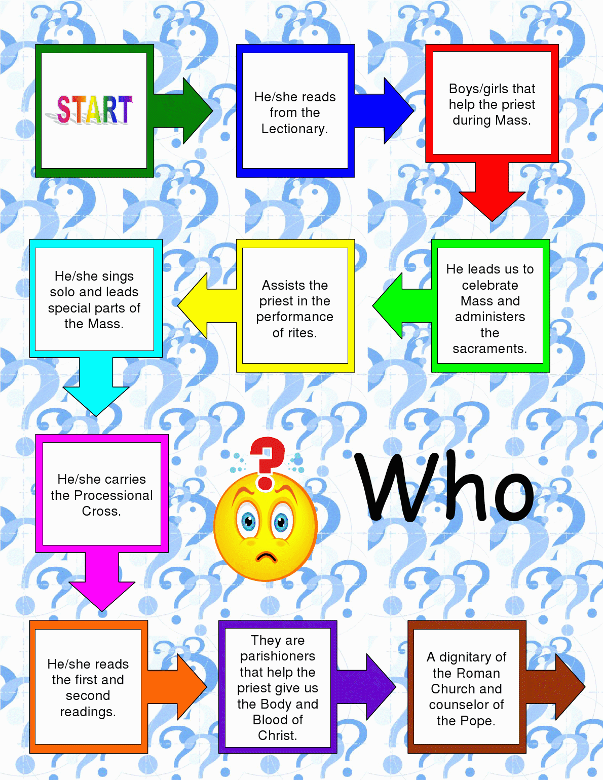 [WhoamIPeopleGameBoard1.png]