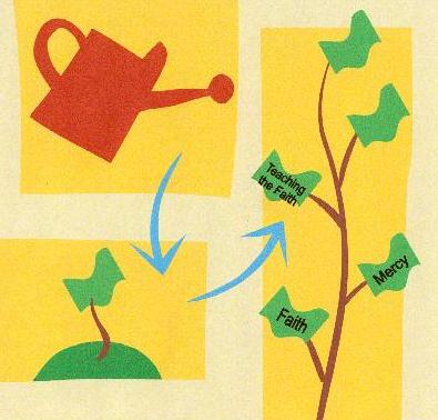 [teaching+the+failth.jpg]