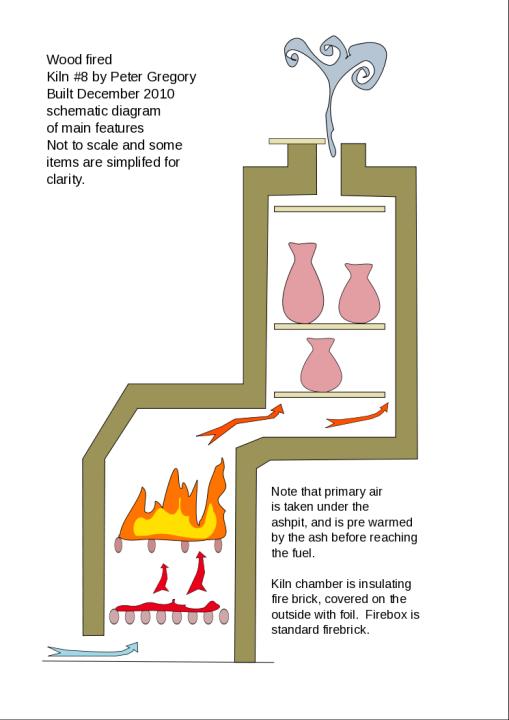 Wood fired crystalline reduction firing