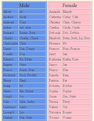 Best nicknames list