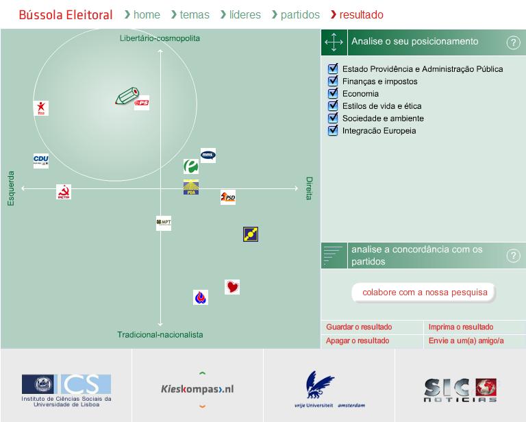 [bússola+eleitoral.jpg]