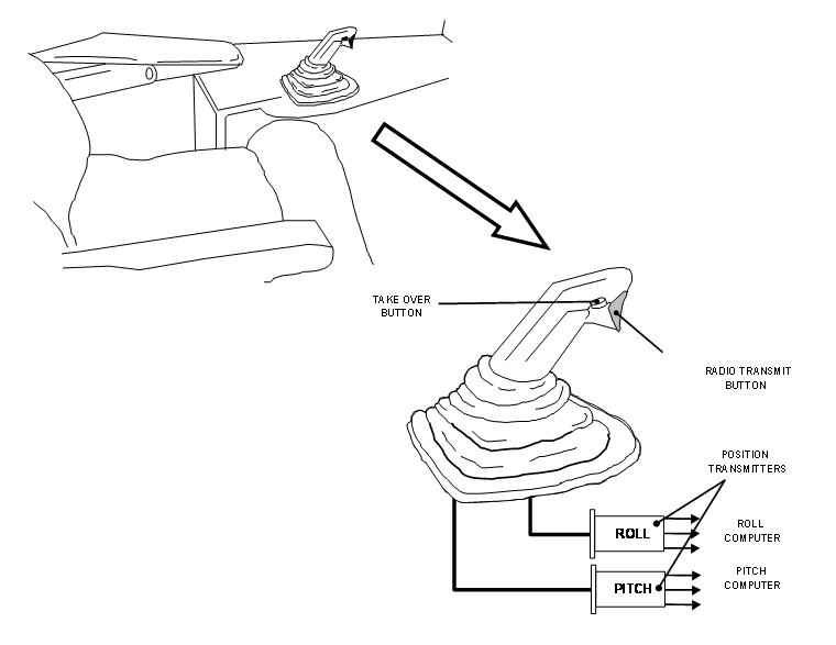 Aircraft Side Stick Controller | Aircraft Maintenance Engineering