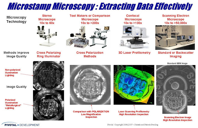 MICROSTAMPING MICROSCOPY - TOOLS OF THE TRADE