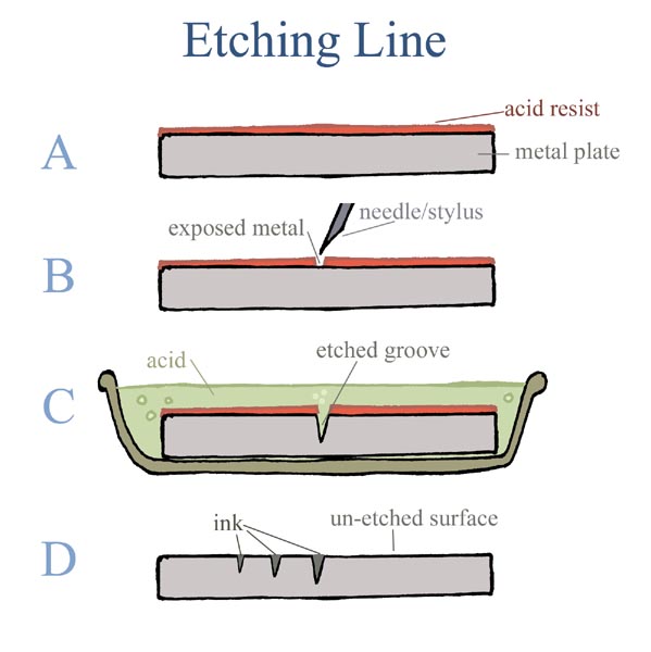 [etchline.jpg]
