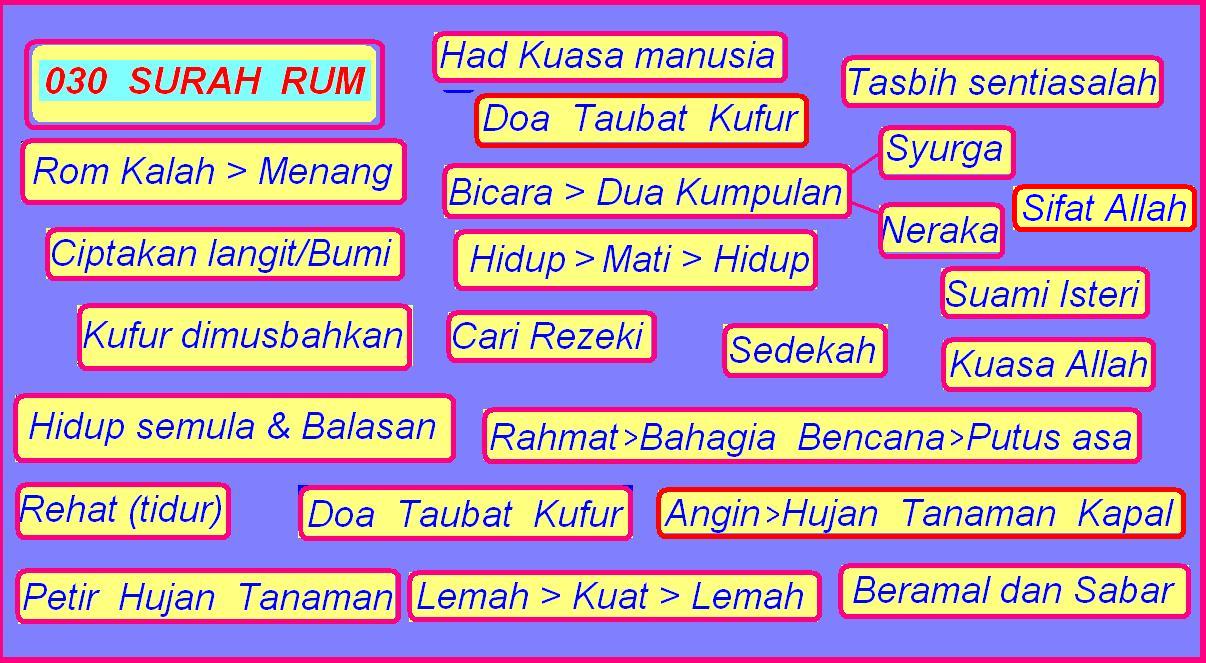 . EDUCENTER: 30. Ar-Rum