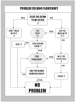How to solve problems 1