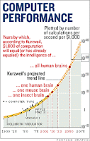 The scary thing about Ray Kurzweil 1