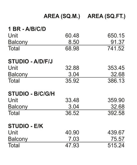 4RTH-20TH AREA(SQ.M) AREA(SQ.FT)