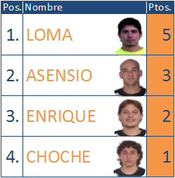Clasificación Jornada 7