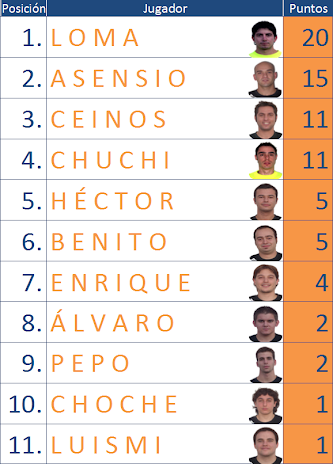 Clasificación general