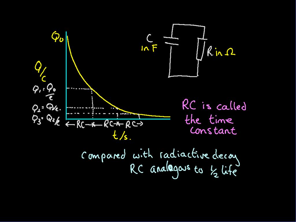 Mr Lloyd's Interactive Board Y13 capacitor discharge time constant