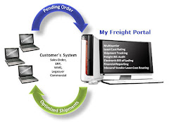 Sales Process